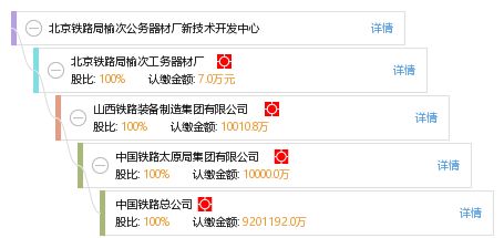 北京鐵路局榆次公務(wù)器材廠新技術(shù)開發(fā)中心 工商信息、財(cái)務(wù)與咨詢服務(wù)全覽